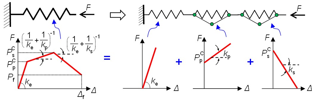Reliability and full-range analysis of joints in steel frameworks ...